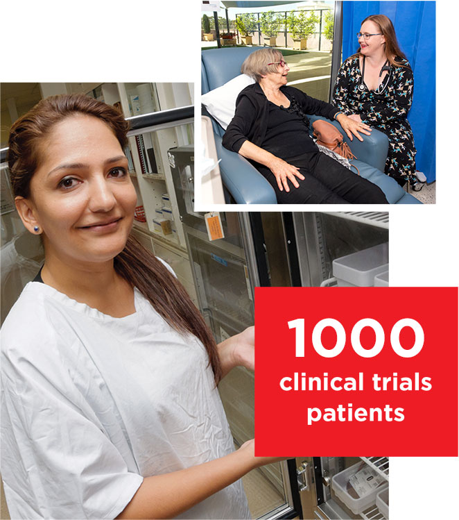 1000 Clinical Trials Patients
